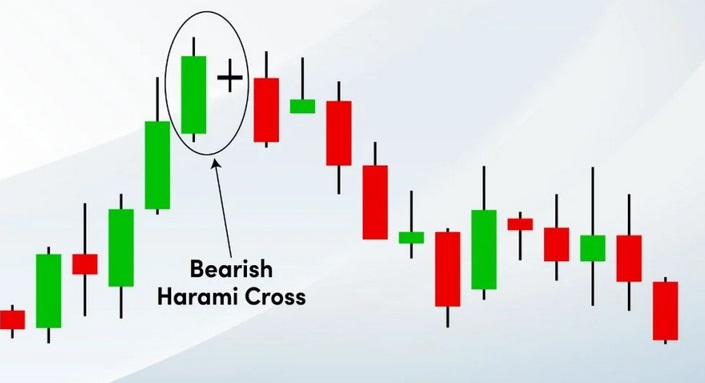 الگوی هارامی نزولی (Bearish Harami) در ترید: راهنمای جامع برای معامله‌گران