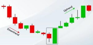 الگوی پوشای صعودی (Bullish Engulfing): راهنمای جامع برای معامله‌گران