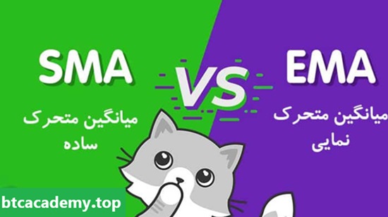 تفاوت میانگین متحرک نمایی (EMA) و میانگین متحرک ساده (SMA)