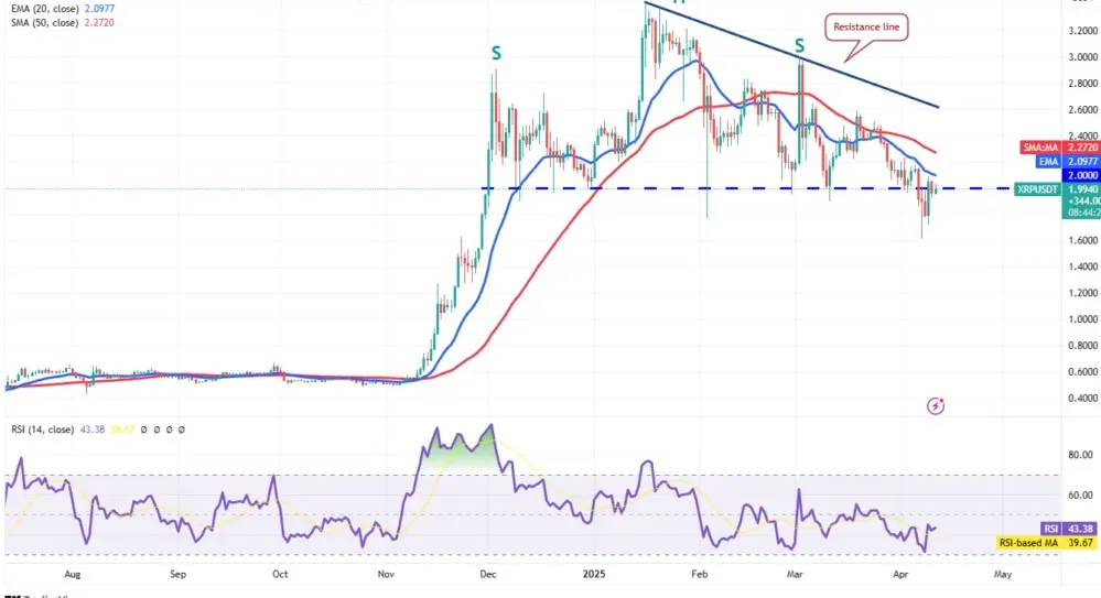 تحلیل تکنیکال ریپل (XRP): نبرد بین خریداران و فروشندگان در سطوح کلیدی