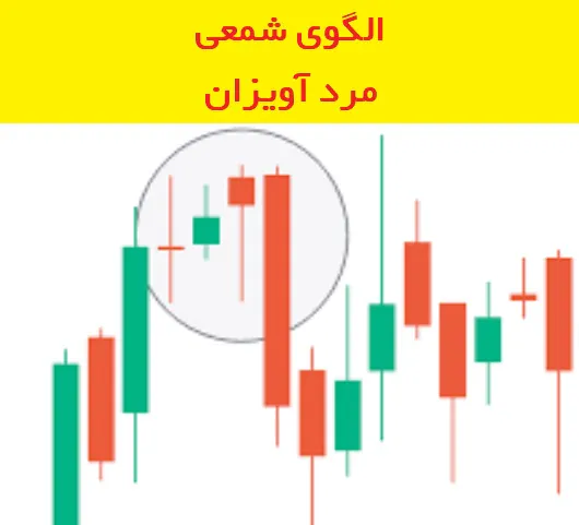 الگوی شمعی مرد آویزان (Hanging Man) در ترید: راهنمای جامع