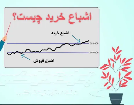 وضعیت اشباع خرید در بازار به چه معناست؟